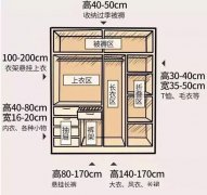 輕鋼別墅房屋室內(nèi)布局精確到毫米！收藏本文一目了然