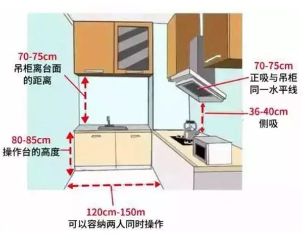 輕鋼別墅房屋室內布局精確到毫米！收藏本文一目了然(圖8)
