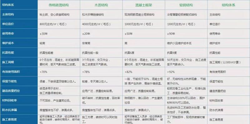 睿婕輕鋼別墅